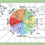 Những điều cần biết khi xây nhà hướng đông bắc