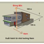 Nhà hướng nào tốt nhất? Kinh nghiệm chọn hướng nhà theo tuổi
