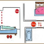 Cách xác định hướng giường ngủ theo tuổi hợp phong thủy