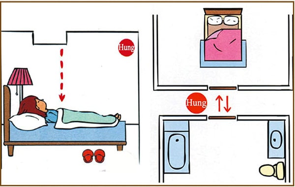 Cách xác định hướng giường ngủ theo tuổi hợp phong thủy